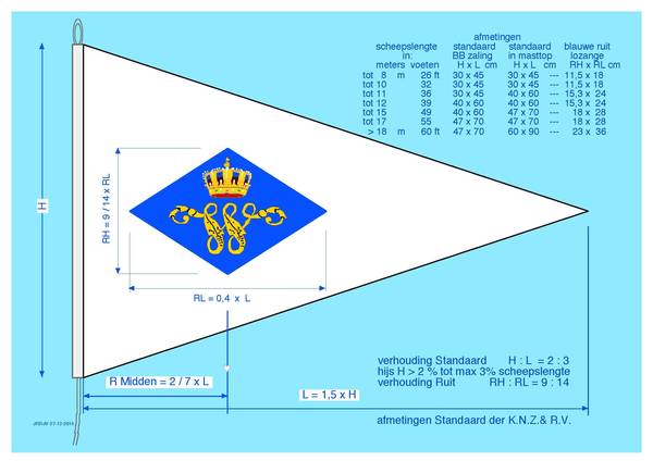 afmetingen-overzicht-standaard-knzrv 2